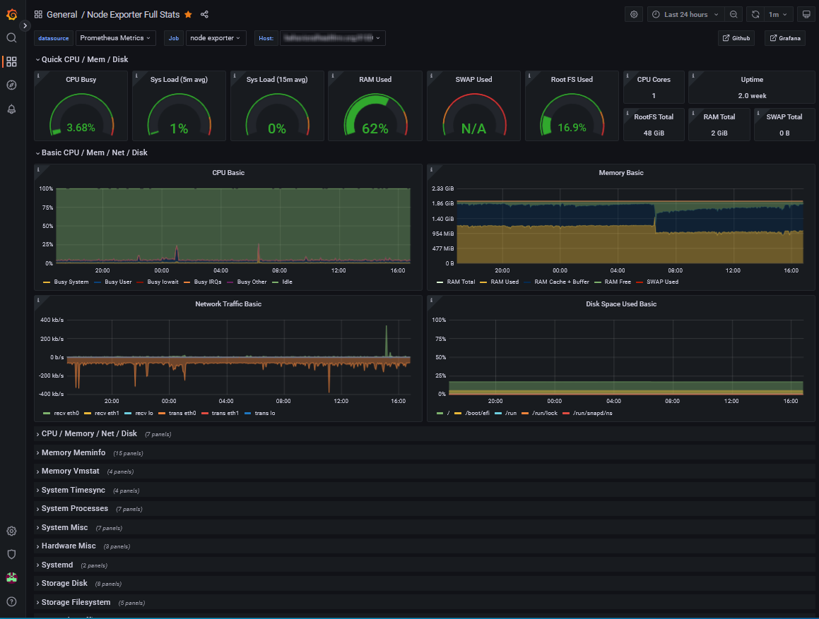 Prometheus Node Exporter data displayed through a Grafana dashboard.